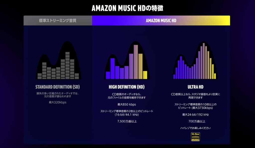 Amazon Music HD 音質